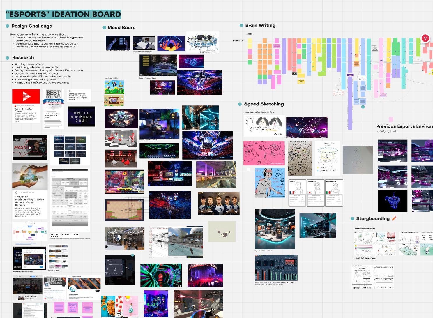 Ideation board, CXR collaborative design process